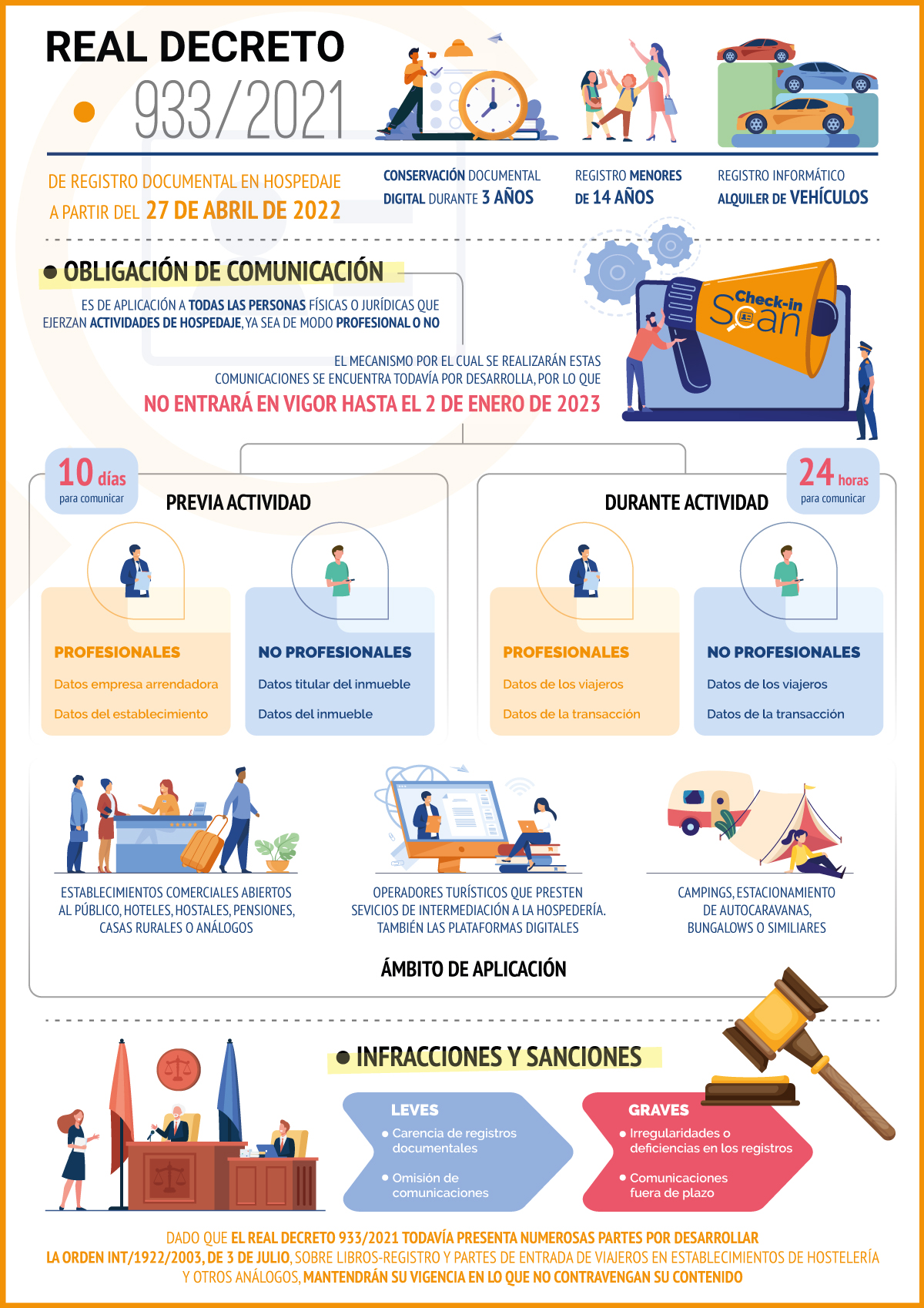 Cambios en la ley de hospedaje 10 infograph